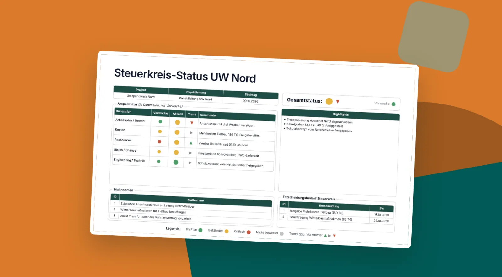 Folienvorschau: One-Page-Status für den Steuerkreis