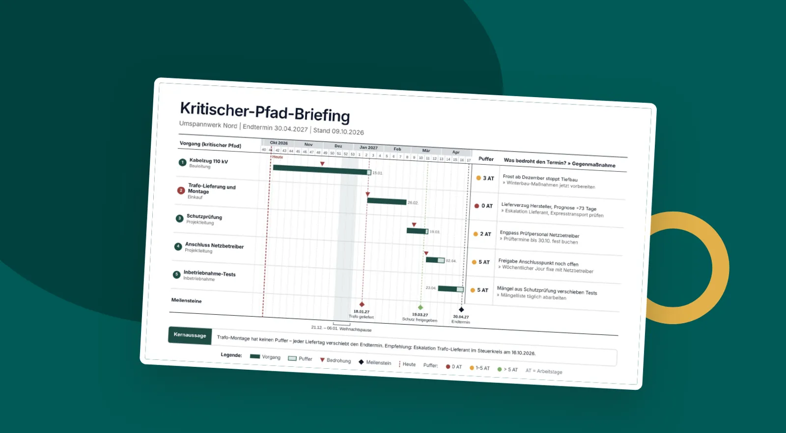 Folienvorschau: Kritischer-Pfad-Briefing