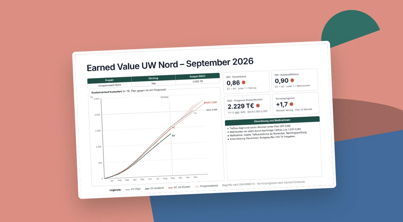 Folienvorschau: Earned-Value-Kurzbericht