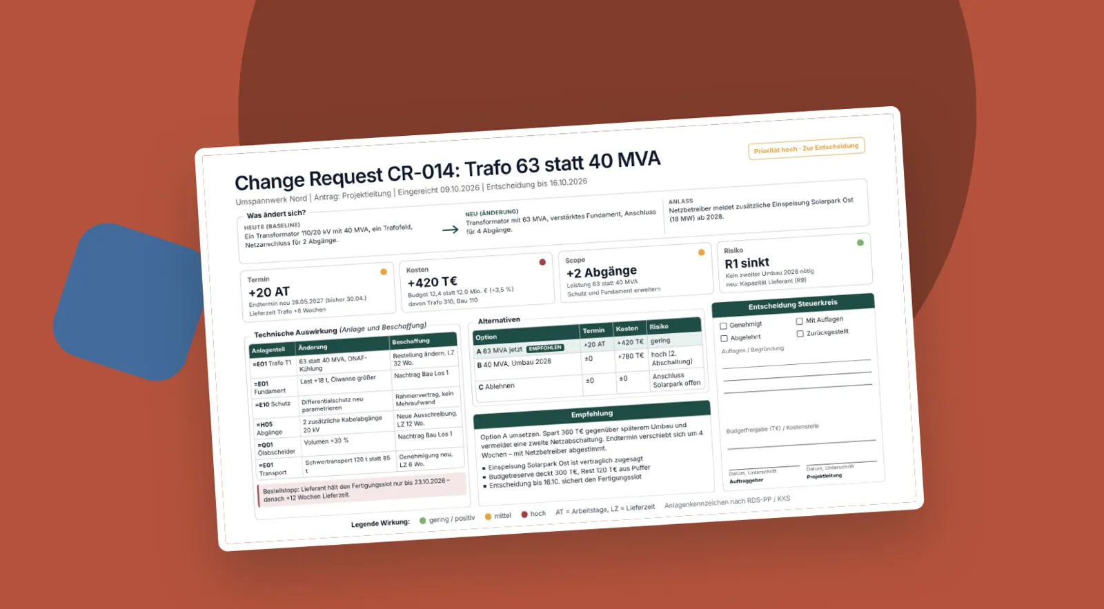 Folienvorschau: Change Request mit Auswirkungsanalyse