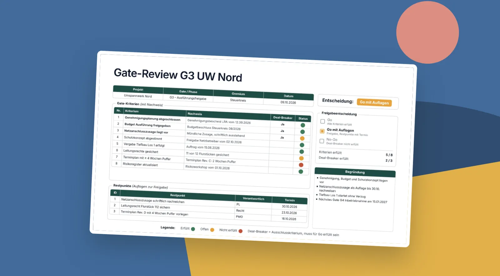 Folienvorschau: Gate-Review und Phasenfreigabe
