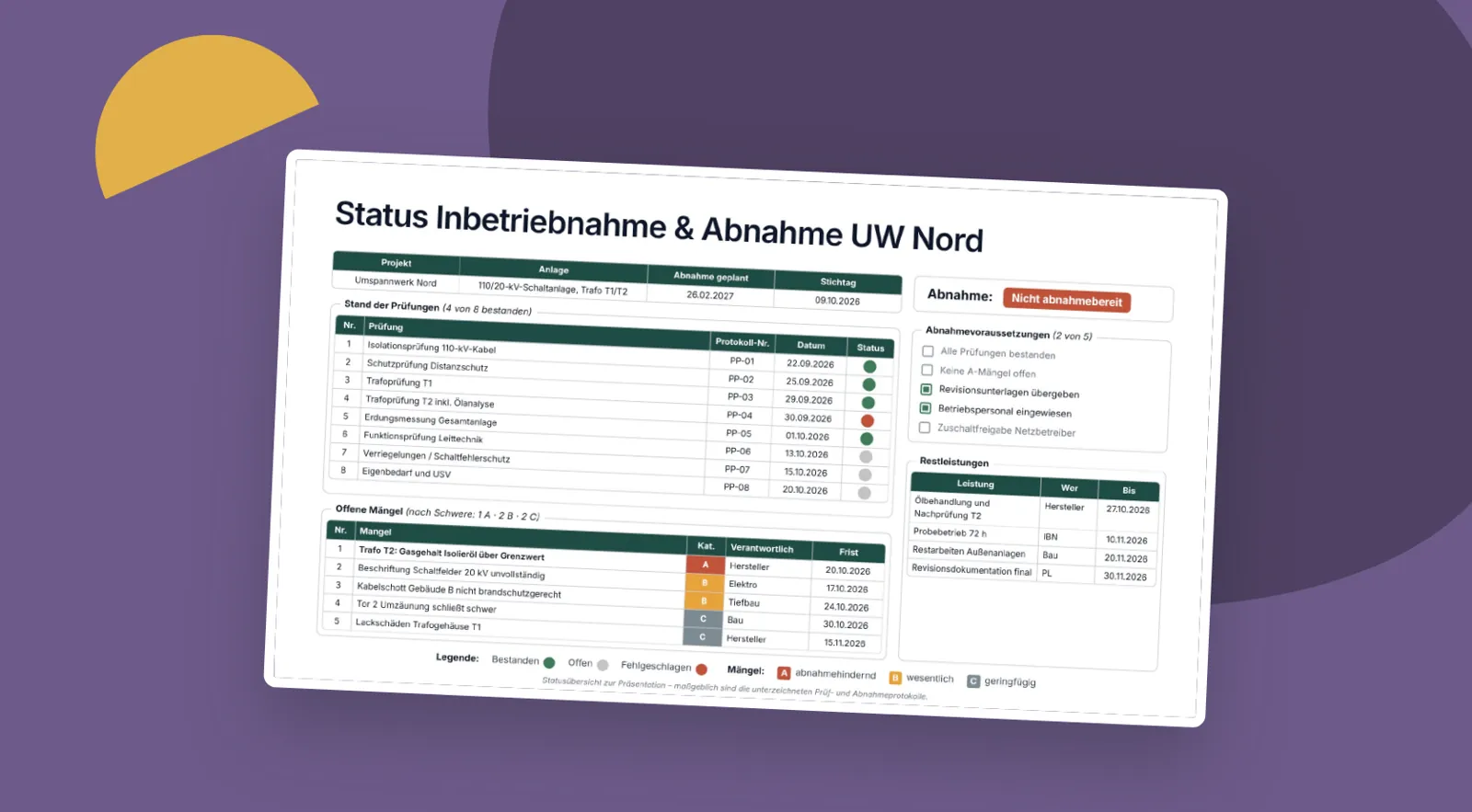 Folienvorschau: Inbetriebnahme- und Abnahmestatus