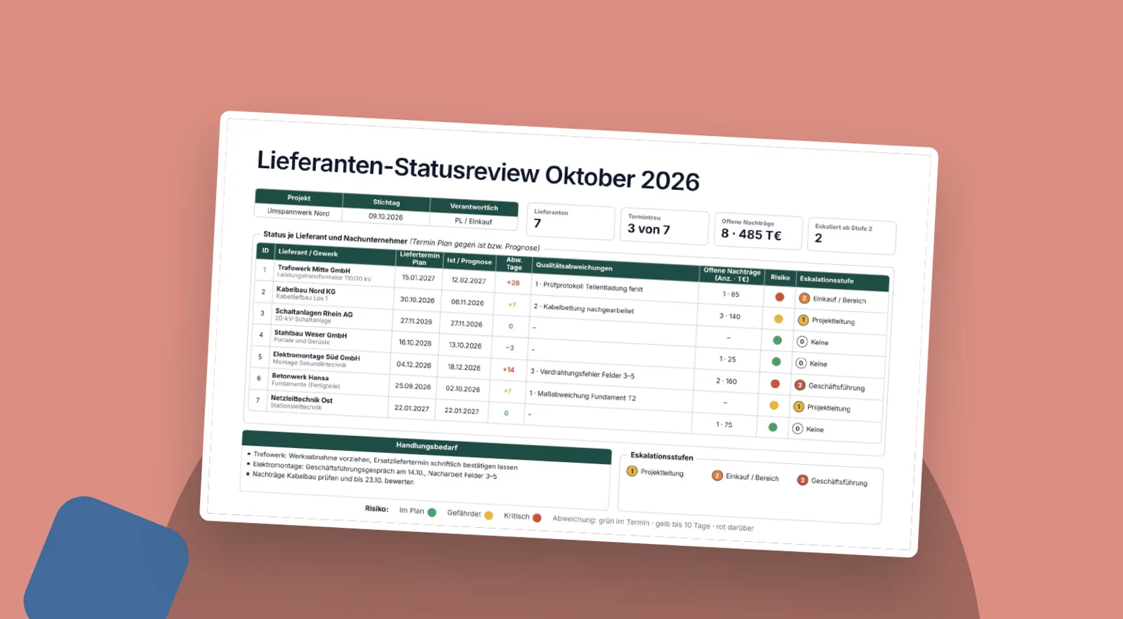 Folienvorschau: Lieferanten- und Nachunternehmer-Review