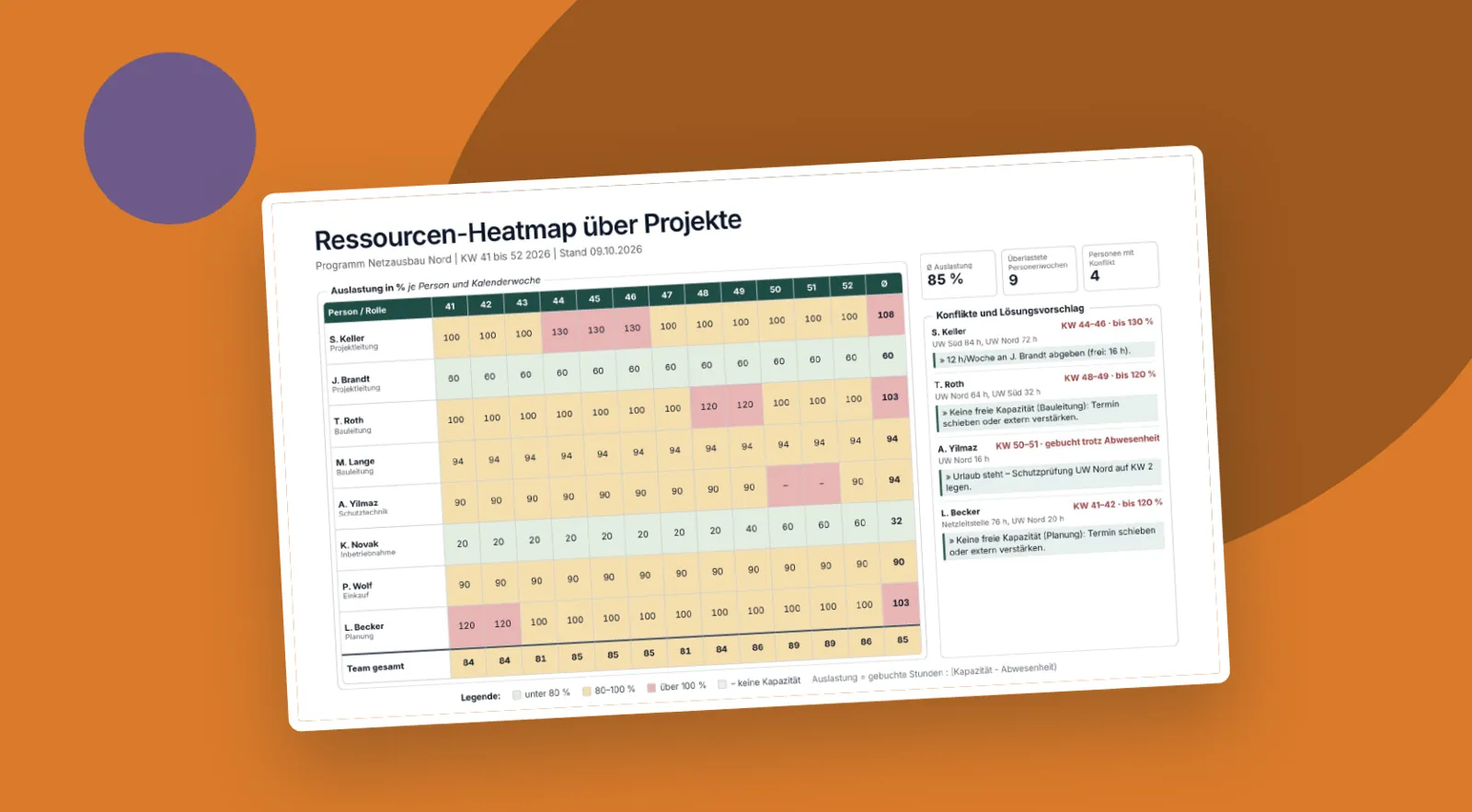 Folienvorschau: Ressourcen-Heatmap