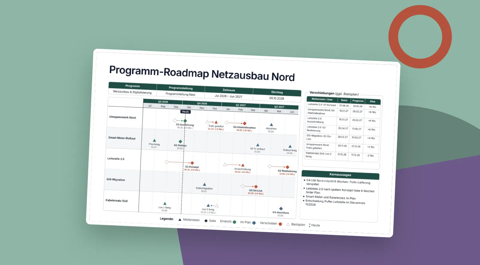 Folienvorschau: Programm-Roadmap