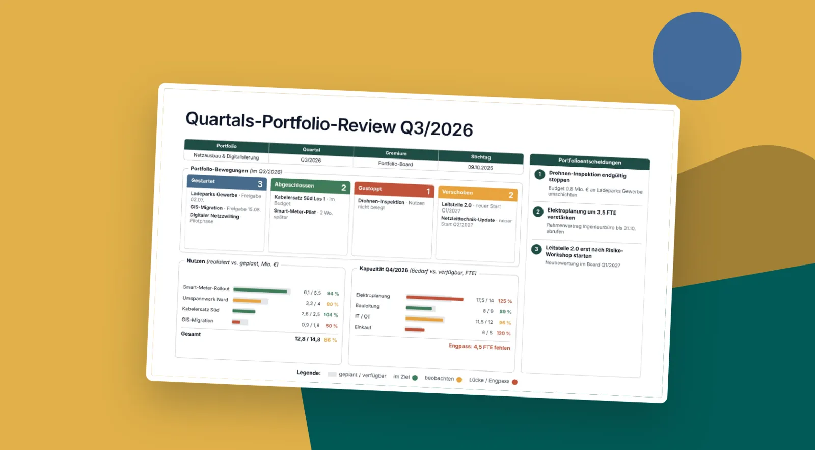 Folienvorschau: Quartals-Portfolio-Review