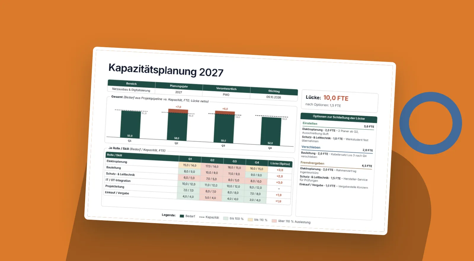 Folienvorschau: Kapazitätsplanung