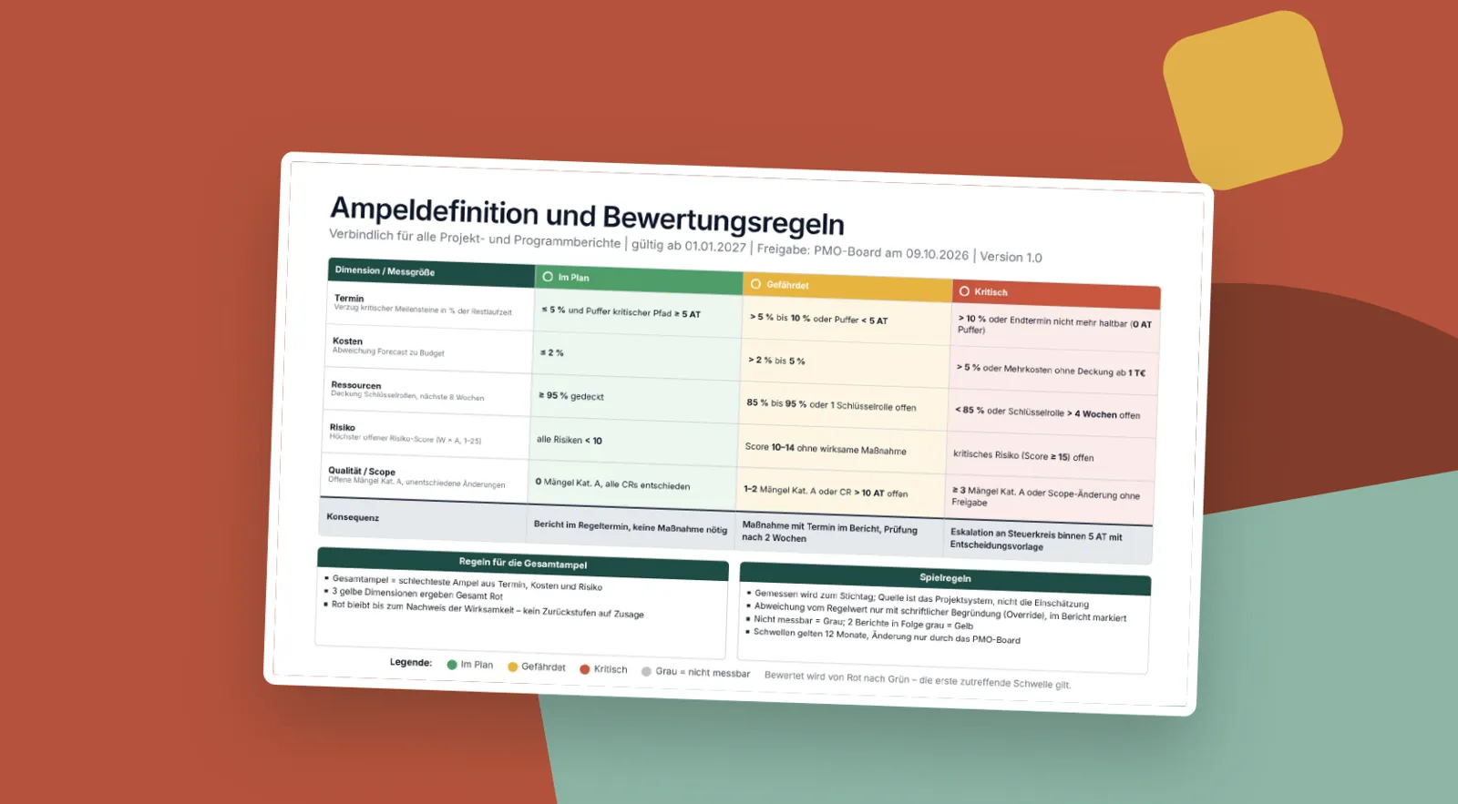 Folienvorschau: Ampeldefinition und Bewertungsregeln