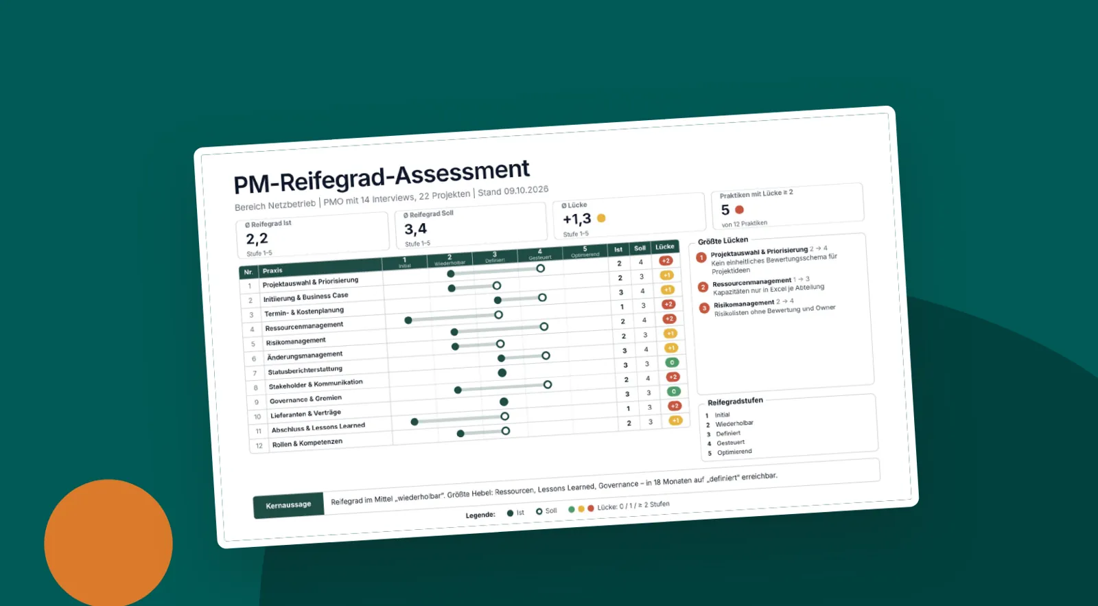 Folienvorschau: PM-Reifegrad-Assessment