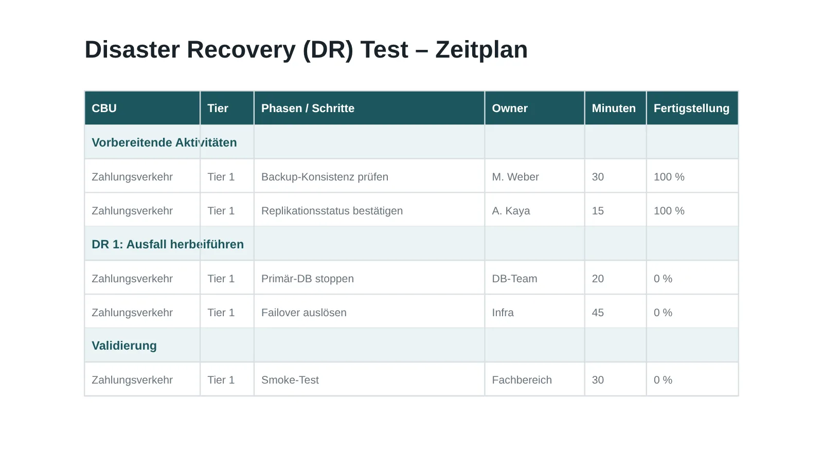 Vorschau: DR-Testplan
