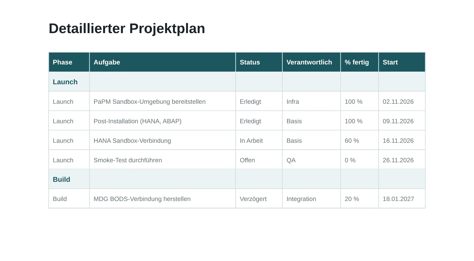 Vorschau: Detaillierter Projektplan