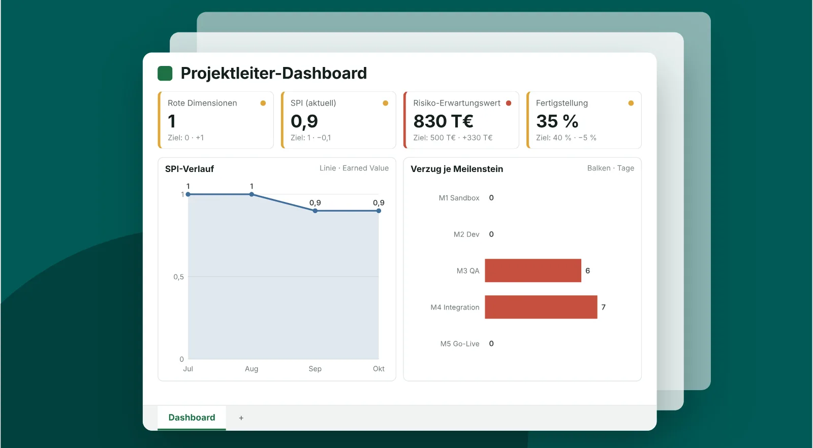 Vorschau: Projektleiter-Dashboard