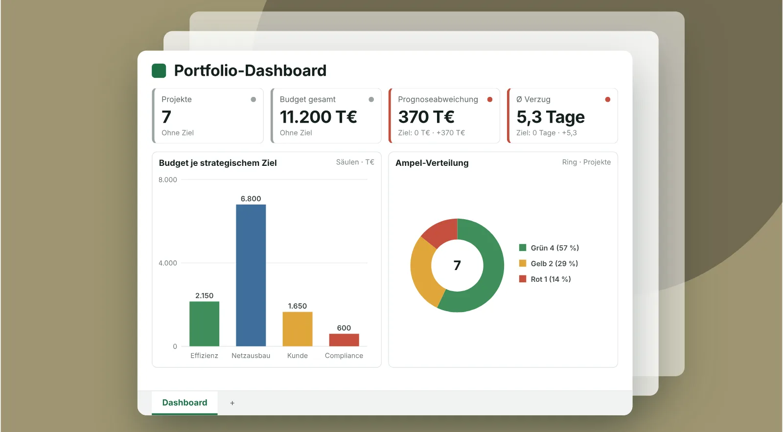 Vorschau: Portfolio-Dashboard